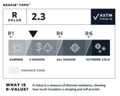 Therm-A-Rest NeoAir Topo Regular Wide Slaapmat Groen -Buiten Kamperen 68822 therm a rest neoair topo regular wide slaapmat