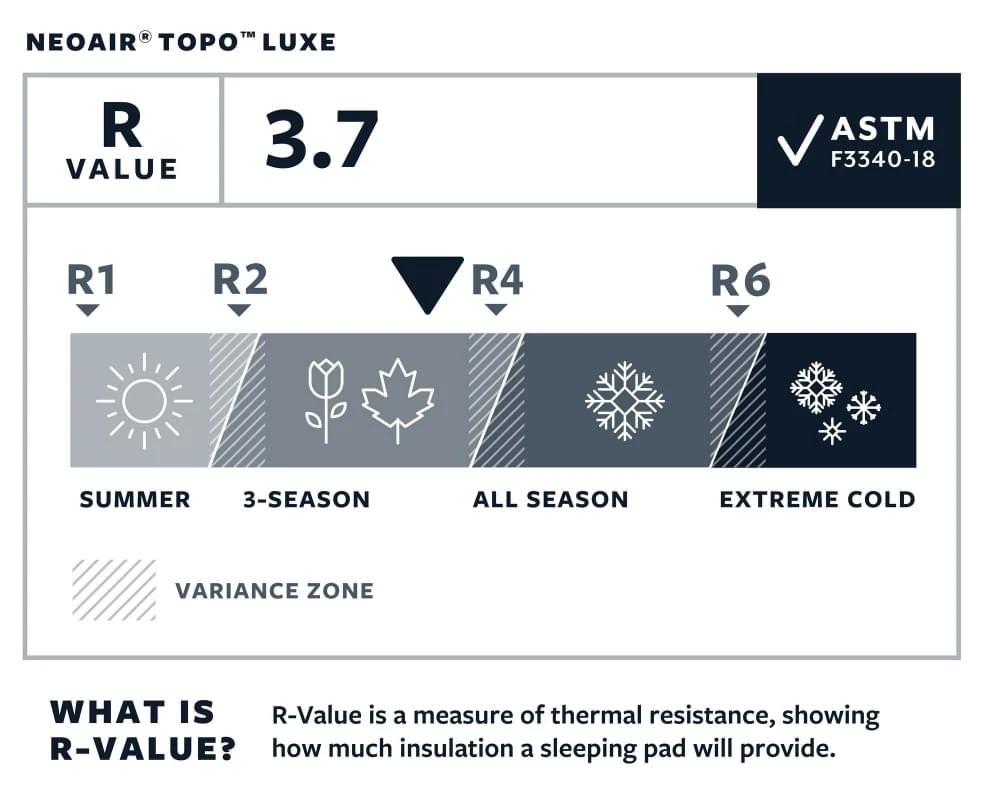 Therm-A-Rest NeoAir Topo Luxe Regular Wide Slaapmat Groen 9 Therm-A-Rest NeoAir Topo Luxe Regular Wide Slaapmat Groen - Afbeelding 7