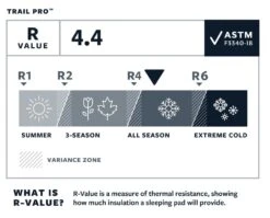 Therm-A-Rest Trail Pro Large Slaapmat Groen -Buiten Kamperen 68836 therm a rest trail pro large slaapmat