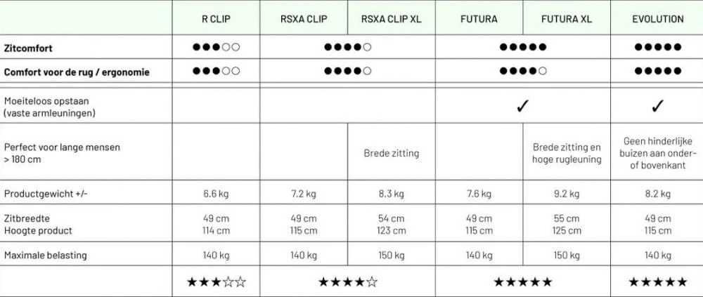 Lafuma RSXA Clip Batyline Relaxstoel Zwart 7 Lafuma RSXA Clip Batyline Relaxstoel Zwart - Afbeelding 5