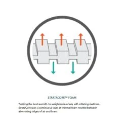 Therm-A-Rest Trail Pro Large Slaapmat Groen -Buiten Kamperen 81837 therm a rest trail pro large slaapmat